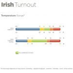 Irish Turnout Light 50 gramm